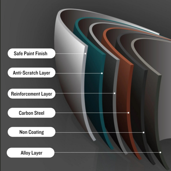Herzberg HG-04241: 13-delige Pannenset Met Antiaanbaklaag En Nylon Kooklepelset